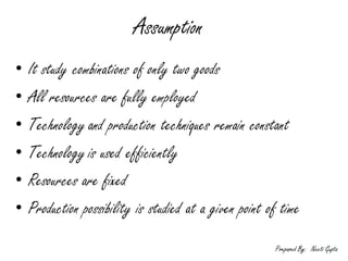 Production Possibility Curve