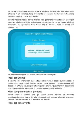 Le parole chiave sono categorizzate e disposte in base alla loro potenziale
efficacia in un annuncio. Fare riferimento al seguente modello di destinazione
per creare parole chiave appropriate.
Questo modello mostra parole chiave o frasi generiche utilizzate dagli utenti per
descrivere la loro richiesta nella sezione più esterna. Le parole chiave o le frasi
diventano più specifiche man mano che si procede verso il centro del
diagramma.
Le parole chiave possono essere classificate come segue:
Frasi dell'utente
Il volume delle impressioni su queste parole è vasto. È basato sull'interesse e il
passatempo degli utenti. Queste parole chiave generano la conversione più
bassa e il CPA più elevato per tutte le parole chiave. Questi termini descrivono
che l'utente non ha intenzione di cercare un particolare prodotto.
Frasi complementari al prodotto
Questi sono i termini che gli utenti usano insieme al prodotto
principale. Possono essere termini di prodotto di qualcun altro. Ad esempio,
"Kindle Sleeves" in caso di "Kindle Fire HD Tablet".
Frasi del concorrente
 