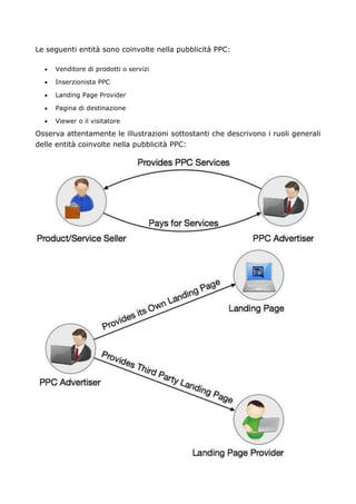 Le seguenti entità sono coinvolte nella pubblicità PPC:
• Venditore di prodotti o servizi
• Inserzionista PPC
• Landing Page Provider
• Pagina di destinazione
• Viewer o il visitatore
Osserva attentamente le illustrazioni sottostanti che descrivono i ruoli generali
delle entità coinvolte nella pubblicità PPC:
 