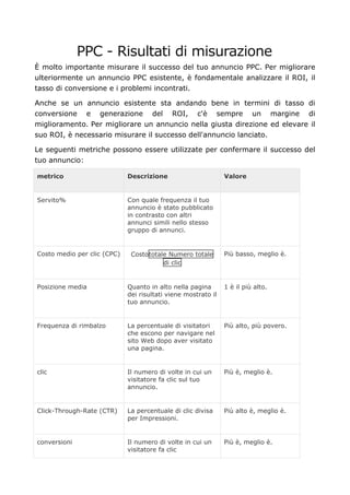 PPC - Risultati di misurazione
È molto importante misurare il successo del tuo annuncio PPC. Per migliorare
ulteriormente un annuncio PPC esistente, è fondamentale analizzare il ROI, il
tasso di conversione e i problemi incontrati.
Anche se un annuncio esistente sta andando bene in termini di tasso di
conversione e generazione del ROI, c'è sempre un margine di
miglioramento. Per migliorare un annuncio nella giusta direzione ed elevare il
suo ROI, è necessario misurare il successo dell'annuncio lanciato.
Le seguenti metriche possono essere utilizzate per confermare il successo del
tuo annuncio:
metrico Descrizione Valore
Servito% Con quale frequenza il tuo
annuncio è stato pubblicato
in contrasto con altri
annunci simili nello stesso
gruppo di annunci.
Costo medio per clic (CPC) Costototale Numero totale
di clic
Più basso, meglio è.
Posizione media Quanto in alto nella pagina
dei risultati viene mostrato il
tuo annuncio.
1 è il più alto.
Frequenza di rimbalzo La percentuale di visitatori
che escono per navigare nel
sito Web dopo aver visitato
una pagina.
Più alto, più povero.
clic Il numero di volte in cui un
visitatore fa clic sul tuo
annuncio.
Più è, meglio è.
Click-Through-Rate (CTR) La percentuale di clic divisa
per Impressioni.
Più alto è, meglio è.
conversioni Il numero di volte in cui un
visitatore fa clic
Più è, meglio è.
 