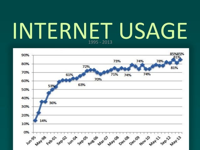 DMS: PPC Overview | PPT