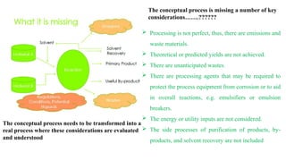 Ppc Clearing Process ppc-process chemistry introduction (5).pptx