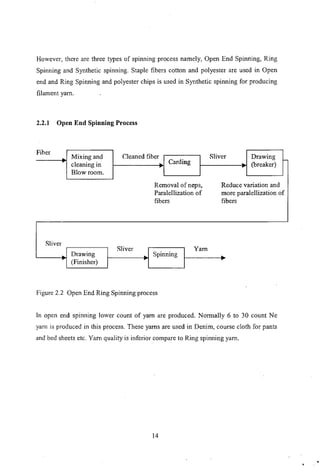 However, there are three types of spinning process namely, Open End Spinning, Ring
Spinning and Synthetic spinning. Staple fibers cotton and polyester are used in Open
end and Ring Spinning and polyester chips is used in Synthetic spinning for producing
filament yam.
2.2.1 Open End Spinning Process
Fiber
Mixing and Cleaned fiber Sliver Drawing
cleaning in Carding .
(breaker)
Blow room.
Removal of neps, Reduce variation and
Paralellization of more paralellization of
fibers fibers
Sliver
Sliver Yam
Drawing ~ Spinning ~
(Finisher)
Figure 2.2 Open End Ring Spinning process
In open end spinning lower count of yam are produced. Normally 6 to 30 count Ne
yam is produced in this process. These yams are used in Denim, course cloth for pants
and bed sheets etc. Yarn quality is inferior compare to Ring spinning yarn.
14
•
 