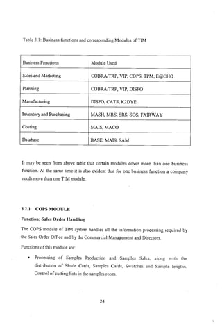 Table 3:I: Business functions and corresponding Modules of TIM
Business Functions Module Used
Sales and Marketing COBRAlTRP, VIP, COPS, TPM, E@CHO
Planning COBRAlTRP, VIP, DISPO
Manufacturing DISPO, CATS, K2DYE
Inventory and Purchasing MASH, MRS, SRS, SOS, FAIRWAY
Costing MAIS,MACO
Database BASE, MAIS, SAM
It may be seen from above table that certain modules cover more than one business
function. At the same time it is also evident that for one business function a company
needs more than one TIM module.
3.2.1 COPS MODULE
Function: Sales Order Handling
The COPS module of TIM system handles all the inforrnation processing required by
the Sales Order Office and by the Commercial Management and Directors.
Functions of this module are:
• Processing of Samples Production and Samples Sales, along with the
distribution of Shade Cards, Samples Cards, Swatches and Sample lengths.
Control of cutting lists in the samples room.
24
 