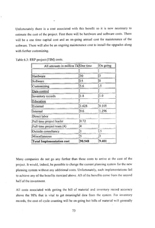 Unfortunately there is a cost associated with this benefit so it is now necessary to
estimate the cost of the project. First there will be hardware and software costs. There
will be a one time capital cost and an on-going annual cost for maintenance of the
software. There will also be an ongoing maintenance cost to install the upgrades along
with further customizing.
Table 6.3; ERP project (TIM) costs.
All amounts i; millio~ TkiiOne time
._--------
[ liOn going j
I I[ _~I :
]
IHardware 1[30 1[3 J
ISoftware 1115 1[0 1
I
1[5.6 JI.5 _ I
i[Customizing
IIDatacontrol II 'I
i
__.I _ _ ...•. ,
Ilnventory r~~ords 111.8 il1.0 ,
I[Education -
11
__
- ~--- II
'IExternal -- - ---
111.628 _. _. JO.IOS
illnternal --
119.6 -
.11;296
1---'" -
:[Direct!a~()r ._.__. --" .__ .•.... I I
:IFulltime project leader -_. - --
,10.72_ . .- .. - I
,_. - - _. --_._.- -
,[Fulltime project team (4) JI4 __ .. :1 _ ... . --
IIOutsideconsultanc; .__ ill_ :1:5
!IMiscellaneous JI?__ _
___
JI3
!1!ot~1Implementation cost ___
J20.548 _._ ..... i19:401 .. - ._..'
Many companies do not go any further than these costs to arrive at the cost of the
project. It would, indeed, be possible to change the current planning system for the new
planning system without any additional costs. Unfortunately, such implementations fail
to achieve any of the benefits itemized above. All of the benefits come ii'om the second
half of the investment.
All costs associated with getting the bill of material and inventory record accuracy
above the 98% that is vital to get meaningful data from the system. For inventory
records, the cost of cycle counting will be on-going but bills of material will generally
73
 