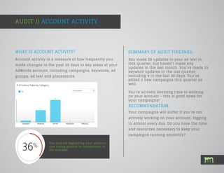 SUMMARY OF AUDIT FINDINGS:
Account activity is a measure of how frequently you
made changes in the past 30 days to key areas of your
AdWords account, including campaigns, keywords, ad
groups, ad text and placements.
AUDIT // ACCOUNT ACTIVITY
You may be neglecting your account
and losing ground to competitors in
the process.
You made 28 updates to your ad text in
this quarter, but haven’t made any
updates in the last month. You’ve made 15
keyword updates in the last quarter,
including 4 in the last 30 days. You’ve
added 2 new campaigns this quarter as
well.
You’re actively devoting time to working
on your account - this is good news for
your campaigns!
WHAT IS ACCOUNT ACTIVITY?
RECOMMENDATION:
Your campaigns will suffer if you’re not
actively working on your account, logging
in almost every day. Do you have the time
and resources necessary to keep your
campaigns running smoothly?
 