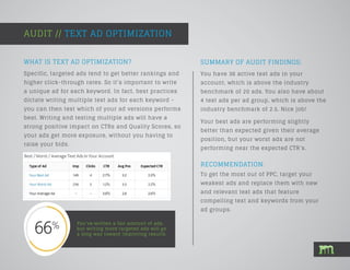 SUMMARY OF AUDIT FINDINGS:
Specific, targeted ads tend to get better rankings and
higher click-through rates. So it’s important to write
a unique ad for each keyword. In fact, best practices
dictate writing multiple text ads for each keyword -
you can then test which of your ad versions performs
best. Writing and testing multiple ads will have a
strong positive impact on CTRs and Quality Scores, so
your ads get more exposure, without you having to
raise your bids.
AUDIT // TEXT AD OPTIMIZATION
You’ve written a fair amount of ads,
but writing more targeted ads will go
a long way toward improving results.
You have 36 active text ads in your
account, which is above the industry
benchmark of 20 ads. You also have about
4 text ads per ad group, which is above the
industry benchmark of 2.5. Nice job!
Your best ads are performing slightly
better than expected given their average
position, but your worst ads are not
performing near the expected CTR’s.
WHAT IS TEXT AD OPTIMIZATION?
RECOMMENDATION:
To get the most out of PPC, target your
weakest ads and replace them with new
and relevant text ads that feature
compelling text and keywords from your
ad groups.
 
