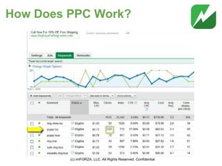PPC Training [Basic] | PPT