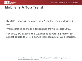 New York | March 19–23, 2012 | #sesny


Mobile Is A Top Trend


•  By	
  2015,	
  there	
  will	
  be	
  more	
  than	
  7.1	
  billion	
  mobile	
  devices	
  in	
  
  use.	
  
•  Web	
  searches	
  on	
  mobile	
  devices	
  has	
  grown	
  4x	
  since	
  2010.	
  

•  For	
  2012,	
  IDC	
  expects	
  the	
  U.S.	
  mobile	
  adver%sing	
  market	
  to	
  
  almost	
  double	
  to	
  $4.1	
  billion,	
  largely	
  because	
  of	
  web	
  searches.	
  	
  




                  Sources: Pew Internet, “Generations and Their Gadgets,” February 2011; Google, “Mobile Internet &
                  Smartphone Adoption”, IDC Research
 