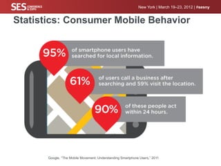 New York | March 19–23, 2012 | #sesny


Statistics: Consumer Mobile Behavior




       Google, “The Mobile Movement: Understanding Smartphone Users,” 2011
 