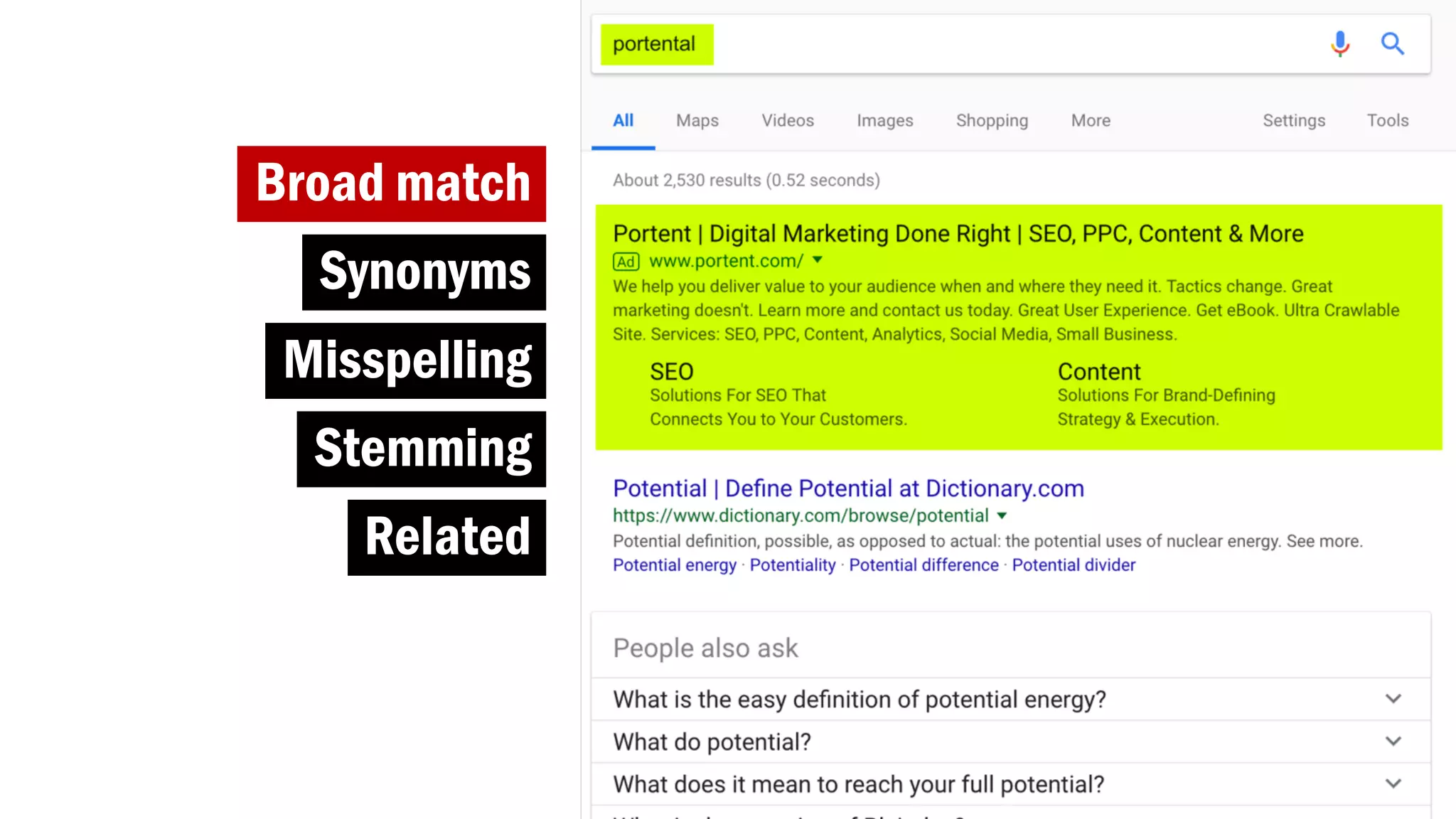 @portentint
Broad match
Synonyms
Misspelling
Stemming
Related
 