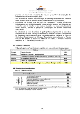 SERVIÇO NACIONAL DE APRENDIZAGEM COMERCIAL
Administração Regional no Estado do Rio de Janeiro
14
- propicia um movimento crescente de inclusão-aprofundamento-ampliação das
competências, de um módulo para outro;
- está inserida num desenho curricular amplo, que abrange e integra outras subáreas,
tendo em vista propiciar aos estudantes opções de itinerários profissionais.
- constitui-se de módulos que têm em sua composição Unidades Curriculares
articuladas por um projeto integrador e que também poderão ser oferecidas em
ambientes reais de trabalho ou por meio de atividades não presenciais, tais como:
visitas técnicas, estudos e pesquisas, participação em eventos específicos,
vivências etc.
- foi estruturada a partir da análise do perfil profissional pretendido e respectivas
competências, de modo a assegurar a integração entre seus diversos componentes,
na perspectiva da contextualização e interdisciplinaridade, conforme as Diretrizes
Curriculares Nacionais para a Educação Tecnológica, sistematizadas no Parecer
CNE/CP Nº 29/2002 e Resolução CNE/CP Nº 3/2002, e Portaria ministerial
Normativa Nº 12, de 14 de agosto de 2006.
6.1. Estrutura curricular
O Curso Superior de Tecnologia em Logística terá a seguinte estrutura curricular:
Módulo Carga Horária
Módulo 1 Abastecimento 400h
Módulo 2 Gestão de Estoque e Armazenagem 400h
Qualificação profissional tecnológica: Analista de Suprimentos (800 horas)
Módulo 3 Transporte e Distribuição 400h
Módulo 4 Cadeia de Suprimentos 400h
Curso Superior de Tecnologia em Logística - Duração total 1600h
6.2. Detalhamento dos Módulos
Módulo 1: Abastecimento
Unidades Curriculares
Carga
Horária
Projeto
integrador
1:
Plano
de
Abastecimento
40
h
Comunicação Empresarial 40h
Blended Marketing (*) 40h
Estatística aplicada a Previsão de Demanda 80h
Matemática aplicada à Logística 80h
Logística Empresarial 40h
Gestão de Compras 40h
Empreendedorismo e Inovação (**) 40h
Duração do módulo: 400h
(*) UC em comum com o curso de Tecnologia em Design Gráfico
(**) UC em comum com todos os cursos de Tecnologia.
 