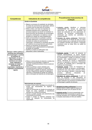 SERVIÇO NACIONAL DE APRENDIZAGEM COMERCIAL
Administração Regional no Estado do Rio de Janeiro
56
Competências Indicadores de competências
Procedimentos/ Instrumentos de
avaliação
Planejar e definir políticas e
diretrizes para otimização
da armazenagem e controle
de estoques da
organização, no que se
refere à sua função e
interfaces com outras
áreas, adequado à
estratégia de Cadeia de
Suprimentos da
organização, respeitando a
legislação socioambiental
vigente.
Gestão da Qualidade
 Mapeia os processos de qualidade nas atividades
da cadeia de suprimentos da organização, definido
o impacto entre as áreas afins do processo.
 Define a Indica, com base nos requisitos de
qualidade propostos para a organização, os
processos logísticos que devem ser auditados no
desenvolvimento das atividades de armazenagem,
transporte e distribuição e os objetivos a serem
atingidos em relação às metas estabelecidas.
 Aplica as ferramentas de qualidade e auditoria
indicadas objetivando o acompanhamento das
atividades da cadeia de suprimentos da
organização, consolidando os resultados apurados
em relatórios de acompanhamento padronizado.
 Elabora os indicadores de desempenho
necessários para o gerenciamento da implantação
da gestão da qualidade.
 Identifica e propõe as certificações mais
adequadas a serem implantadas.
 Avaliação escrita: Identificar e estruturar
individualmente em formato de documento
padronizado, os requisitos de qualidade que
devem ser praticados por uma organização em
atividades de transporte, armazenagem e
distribuição que deverão ser submetidos à
auditoria logística.
 Atividade de prática profissional: Desenvolver
como resultado de um estudo de caso um roteiro
contendo passos para a aplicação de ferramentas
de qualidade indicadas para garantir a integração
necessária entre as áreas afins da cadeia de
suprimentos.
 Efetua e orienta estudos de desenho e análise dos
processos de armazenagem e gestão de
estoques, identificando pontos críticos e potencial
de melhoria.
 Define as políticas a serem adotadas para
acompanhamento e melhoria no sistema de
armazenagem e gestão de estoques, atendendo
normas e regulamentos vigentes na legislação e
aplicando a metodologia de gestão da qualidade
para a otimização dos sistemas de armazenagem.
 Avaliação escrita: A partir de pesquisa de
mercado (benchmarking), os alunos deverão
propror um procedimento que formalize as políticas
de armazenagem e gestão de estoques a serem
adotadas, para regulamentação e divulgação
interna, atendendo às normas e regulamentos
vigentes na legislação e aplicando a metodologia
de gestão da qualidade para a otimização dos
sistemas de armazenagem.
 Avaliação escrita: Fazer um fluxograma do
processo da gestão de estoque e armazenagem,
identificando para cada passo, possíveis pontos
críticos que possam dificultar a execução desse
processo, definindo indicadores de
acompanhamento e avaliação.
 Atividade de prática profissional: A partir do
fluxo do processo e dos indicadores de
desempenho definidos, os alunos deverão indicar e
sugerir melhorias nos processos de abastecimento,
armazenagem e gestão de estoques.
Administração da produção
 Analisa e indica melhor estratégia de produção em
função das necessidades da logística da
organização.
 Aplica as ferramentas de Gestão da produção em
função de custo, qualidade e atendimento,
alinhado com a política da empresa.
 Calcula e propõe soluções para atendimento das
necessidades de produção.
 Analisa e propõe os sistemas produtivos que
melhor se adequam às necessidades da
organização.
 Atividade de prática profissional: Os alunos
deverão indicar a melhor opção do sistema de
produção de acordo com um estudo de caso.
 Avaliação escrita: Os alunos apresentarão uma
análise técnica das necessidades de gestão de
produção alinhados com a logística da organização
e soluções observadas em forma de relatório.
 