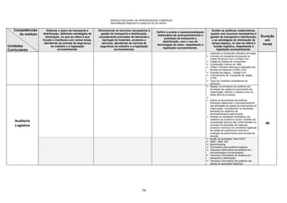 SERVIÇO NACIONAL DE APRENDIZAGEM COMERCIAL
Administração Regional no Estado do Rio de Janeiro
79
Competências
do módulo
Unidades
Curriculares
Elaborar o plano de transporte e
distribuição, definindo estratégias de
otimização, no que se refere à sua
função e interfaces com outras áreas,
atendendo as normas de segurança
do trabalho e a legislação
socioambiental.
Dimensionar os recursos necessários à
gestão de transporte e distribuição,
considerando previsões de demanda e
tipologia de materiais, produtos e
serviços, atendendo as normas de
segurança do trabalho e a legislação
socioambiental.
Definir e avaliar a operacionalização
sistemática de acompanhamento e
avaliação de transporte e
distribuição, com o uso de
tecnologias do setor, respeitando a
legislação socioambiental.
Avaliar as políticas colaborativas,
quanto aos recursos necessários à
gestão de transporte e distribuição,
e as estratégias de otimização de
tempo-espaço, no que se refere à
função logística, respeitando a
legislação socioambiental.
Duração
em
horas
motorista no transporte rodoviário de carga
 Contrato de transporte de pessoas ou
coisas de acordo com o Código Civil
 Código de Defesa do Consumidor
 Constituição Federal de 1988
 Código Tributário Nacional e aplicação dos
tributos em especial o ICMS x ISS.
 Contrato de seguro – Código Civil
 Conhecimento de Transporte de cargas. -
CTRC
 Tipos de Contratos (prestadores de
serviços)
Auditoria
Logística
 Mapear os processos de auditoria nas
atividades da cadeia de suprimentos da
organização, definido o impacto entre as
áreas afins do processo.

 Aplicar as ferramentas de auditoria
indicadas objetivando o acompanhamento
das atividades da cadeia de suprimentos da
organização, consolidando os resultados
apurados em relatórios de
acompanhamento padronizado.
 Analisar os resultados verificados nos
relatórios de auditoria e propor medidas de
recuperação para as não conformidades no
processo de aquisição de materiais,
produtos e serviços em atividades logísticas
da cadeia de suprimentos visando a
avaliação de performance para tomada de
decisão.
40
 Gestão da Qualidade Total (GQT)
 ABNT, NBR, ISO
 Benchmarking
 Formulários para auditoria logística.
 Técnicas e formulários de auditoria em
movimentação e armazenagem.
 Técnicas e formulários de auditoria em
transporte e distribuição.
 Técnicas e formulários de auditoria nas
etapas de operações logísticas
 