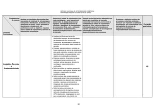 SERVIÇO NACIONAL DE APRENDIZAGEM COMERCIAL
Administração Regional no Estado do Rio de Janeiro
82
Competências
do módulo
Unidades
Currriculares
Analisar os resultados decorrentes das
operações de sistemas de armazenagem,
transporte e distribuição, avaliando suas
dimensões de prazo, custo, qualidade e
atendimento, comparando sua
performance com os objetivos traçados
para a cadeia de suprimentos, fazendo as
adequações necessárias.
Gerenciar a cadeia de suprimentos com
visão estratégica e ação operacional
sobre todas as etapas do processo
logístico, subsidiando as áreas de
interface e atendendo às necessidades
do consumidor final, com a utilização
de indicadores de desempenho,
avaliando sua performance para tomada
de decisão.
Garantir o nível de serviço adequado que
atenda aos requisitos de mercado
nacional e internacional, promovendo a
visibilidade da cadeia de suprimentos
através do fluxo interno e externo de
informações junto a fornecedores e
clientes com aplicação de tecnologias da
informação necessárias ao
desenvolvimento dos processos.
Promover a melhoria contínua de
processos, materiais, produtos e
serviços que impactam a cadeia de
suprimentos, em conformidade com
os requisitos de normas de
segurança no trabalho e a
responsabilidade socioambiental.
Duração
em horas
Logística Reversa
e
Sustentabilidade
 Analisar os diferentes canais de
distribuição reversos, as peculiaridades
de planejamento dos recursos de
transportes, armazenagens, estoques e
sistemas de informação, para tomada de
decisão.
 Planejar, operacionalizar e controlar os
fluxos logísticos de retorno de produtos do
pós-venda e do pós- consumo, bem como
das informações correspondentes, com
objetivo de reutilização ou descarte.
 Elaborar estudos, dimensionar e apoiar
estratégias de aproveitamento de
resíduos, sobras e avarias, através de
reciclagem, reaproveitamento e
reutilização.
 Definir a política da logística reversa de
pós-consumo e pós-venda, levantar seus
custos e a organização da cadeia
produtiva reversa.
 Definir os tipos dos canais reversos da
organização a partir das necessidades de
recolhimento e/ou descarte dos materiais,
produtos e serviços, promovendo a
integração dos canais participantes da
cadeia de suprimentos.
 Definir e estruturar modelo de
acompanhamento da logística reversa
definindo indicadores de desempenho
(KPI) objetivando, à agregação de valor
para a organização e/ou cliente, da
40
 