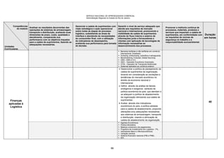 SERVIÇO NACIONAL DE APRENDIZAGEM COMERCIAL
Administração Regional no Estado do Rio de Janeiro
86
Competências
do módulo
Unidades
Currriculares
Analisar os resultados decorrentes das
operações de sistemas de armazenagem,
transporte e distribuição, avaliando suas
dimensões de prazo, custo, qualidade e
atendimento, comparando sua
performance com os objetivos traçados
para a cadeia de suprimentos, fazendo as
adequações necessárias.
Gerenciar a cadeia de suprimentos com
visão estratégica e ação operacional
sobre todas as etapas do processo
logístico, subsidiando as áreas de
interface e atendendo às necessidades
do consumidor final, com a utilização
de indicadores de desempenho,
avaliando sua performance para tomada
de decisão.
Garantir o nível de serviço adequado que
atenda aos requisitos de mercado
nacional e internacional, promovendo a
visibilidade da cadeia de suprimentos
através do fluxo interno e externo de
informações junto a fornecedores e
clientes com aplicação de tecnologias da
informação necessárias ao
desenvolvimento dos processos.
Promover a melhoria contínua de
processos, materiais, produtos e
serviços que impactam a cadeia de
suprimentos, em conformidade com
os requisitos de normas de
segurança no trabalho e a
responsabilidade socioambiental.
Duração
em horas
 Barreiras tarifárias e não tarifárias em comércio
internacional, Drawback;
 Dumping, antidumping, subsídios e salvaguarda;
 Benchmarking, Forecast, Global Sourcing;
 OMC, OMS e CCI.
 OEA – Operador Econômico Autorizado;
 OTM – Operador de Transporte Multimodal;
 Sistemas aplicados ao comércio exterior.
Finanças
aplicadas à
Logística
 Desenvolver a política de planejamento da
cadeia de suprimentos da organização,
levando em consideração as oscilações e
tendências do mercado econômico no
âmbito da economia nacional e
internacional.
 Definir, através da análise de fatores
endógenos e exógenos, variáveis da
política econômica do país, que atendam e
se adequem a política de abastecimento
da organização otimizando sua cadeia de
suprimentos.
 Avaliar, através dos indicadores
econômicos do país, a política adotada
para a cadeia de abastecimento, propondo
alterações e/ou adequações necessárias
aos sistemas de armazenagem, transporte
e distribuição, visando a otimização da
cadeia de abastecimento da organização.
40
 Agentes Econômicos.
 Política Monetária.
 Balança comercial e de pagamentos.
 Programa de Investimento em Logística – PIL.
 Indicadores Macro e Microeconômicos.
 Variação cambial.
 Sistema financeiro nacional (PIB e PNB).
 IDH.
 