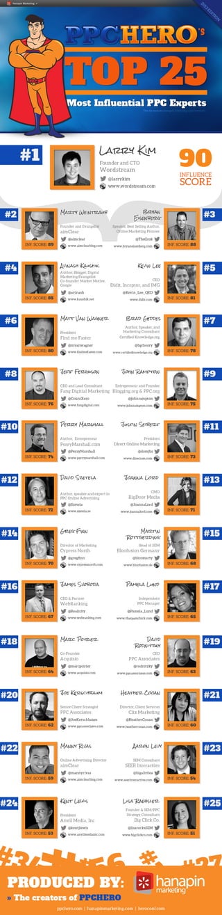Top 25 Most Influential PPC Experts of 2013
