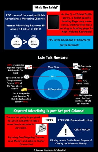 PPC is the backbone of Commerce
on the Internet!
Whats New Lately?
Lets Talk Numbers!
Keyword Advertising is part Art part Science!
You are not going to get good
Results in a Month– It takes
some time to respond to
Adwords!
By using Geo-Targeting You can
save Money and achieve Higher
Conversion!
PPC+SEO: Guaranteed Listing!Tricks
Clicking on Ads for the Direct Purpose of
Costing the Advertiser Money!
! CLICK FRAUD
A Soumya Mukherjee InfoGraphic!