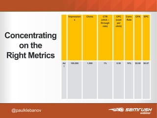 Concentrating
on the
Right Metrics
Impression
s
Clicks CTR
(click –
through
rate)
CPC
(cost
per
click)
Conv.
Rate
CPA EPC
Ad
1
100,000 1,000 1% 0.50 10% $5.00 $0.97
@paulklebanov
 