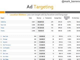 @mark_barrera

                     Ad Targeting
   Location Matters: you can target ads by location and language
 