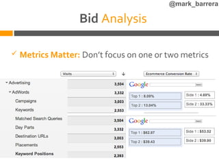 @mark_barrera

                   Bid Analysis

   Metrics Matter: Don’t focus on one or two metrics
 