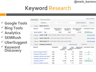 @mark_barrera

              Keyword Research

   Google Tools
   Bing Tools
   Analytics
   SEMRush
   UberSuggest
   Keyword
    Discovery
 