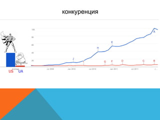 конкуренция
US UA
 