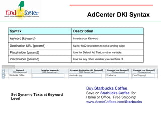 AdCenter DKI Syntax Set Dynamic Texts at Keyword Level Use for any other variable you can think of Placeholder {param3} Use for Default Ad Text, or other variable. Placeholder {param2} Up to 1022 characters to set a landing page Destination URL {param1} Inserts your Keyword keyword {keyword} Description Syntax Buy  Starbucks Coffee  Save on  Starbucks Coffee   for  Home or Office.  Free Shipping!  www.AcmeCoffees.com/ Starbucks 