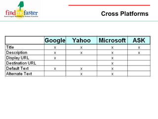 Cross Platforms 