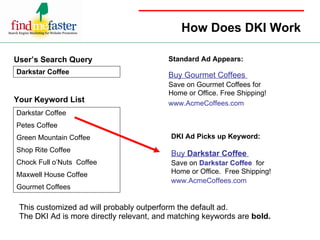 How Does DKI Work Standard Ad Appears: DKI Ad Picks up Keyword: This customized ad will probably outperform the default ad.  The DKI Ad is more directly relevant, and matching keywords are  bold. Darkstar Coffee  User’s Search Query Darkstar Coffee Petes Coffee Green Mountain Coffee Shop Rite Coffee Chock Full o’Nuts  Coffee Maxwell House Coffee Gourmet Coffees Your Keyword List Buy Gourmet Coffees  Save on Gourmet Coffees for  Home or Office. Free Shipping!  www.AcmeCoffees.com Buy  Darkstar Coffee  Save on  Darkstar Coffee   for  Home or Office.  Free Shipping!  www.AcmeCoffees.com 