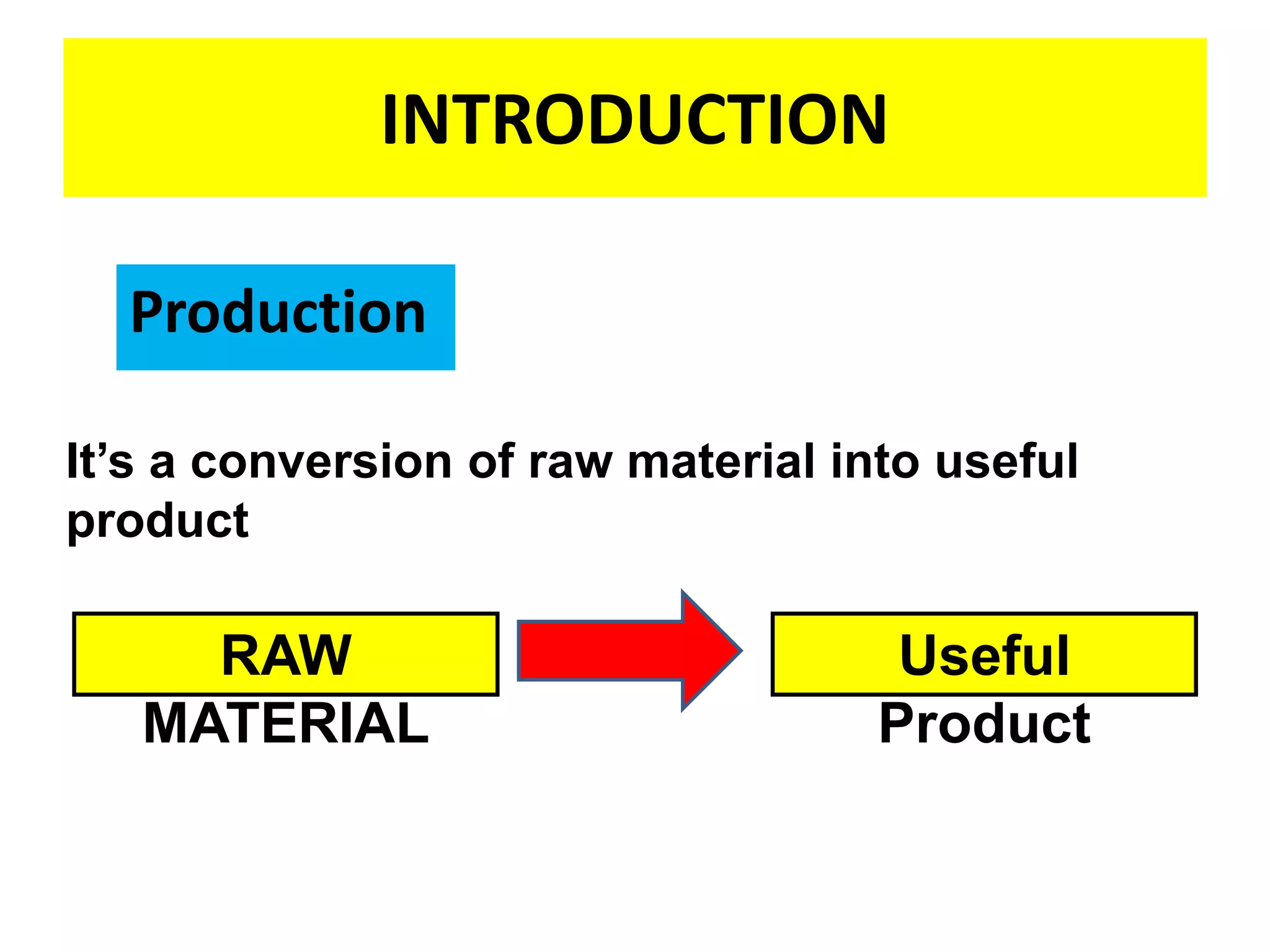 INTRODUCTION
Production
It’s a conversion of raw material into useful
product
RAW
MATERIAL
Useful
Product
 