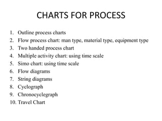 CHARTS FOR PROCESS
1. Outline process charts
2. Flow process chart: man type, material type, equipment type
3. Two handed process chart
4. Multiple activity chart: using time scale
5. Simo chart: using time scale
6. Flow diagrams
7. String diagrams
8. Cyclograph
9. Chronocyclegraph
10. Travel Chart
 