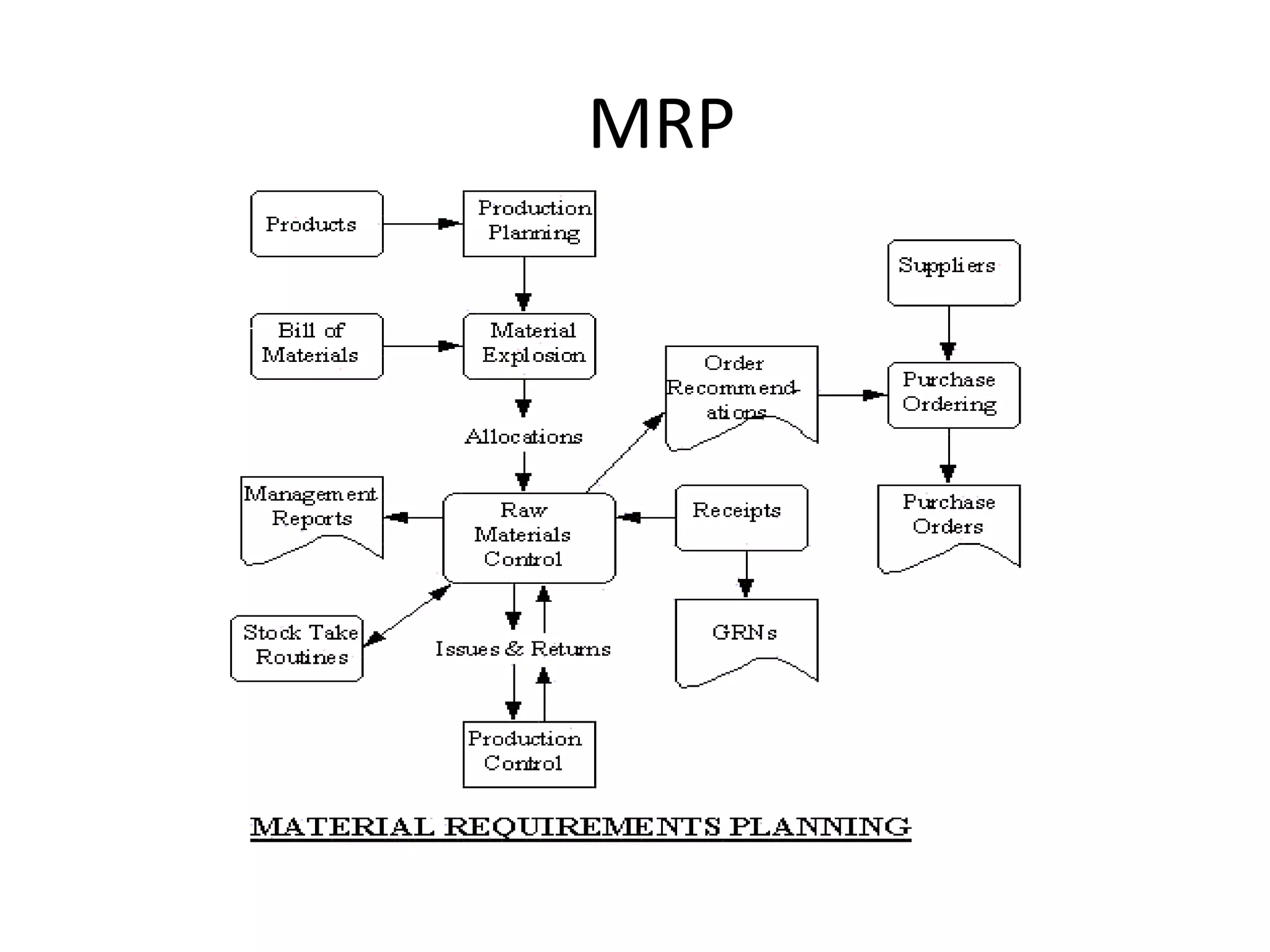 MRP
 