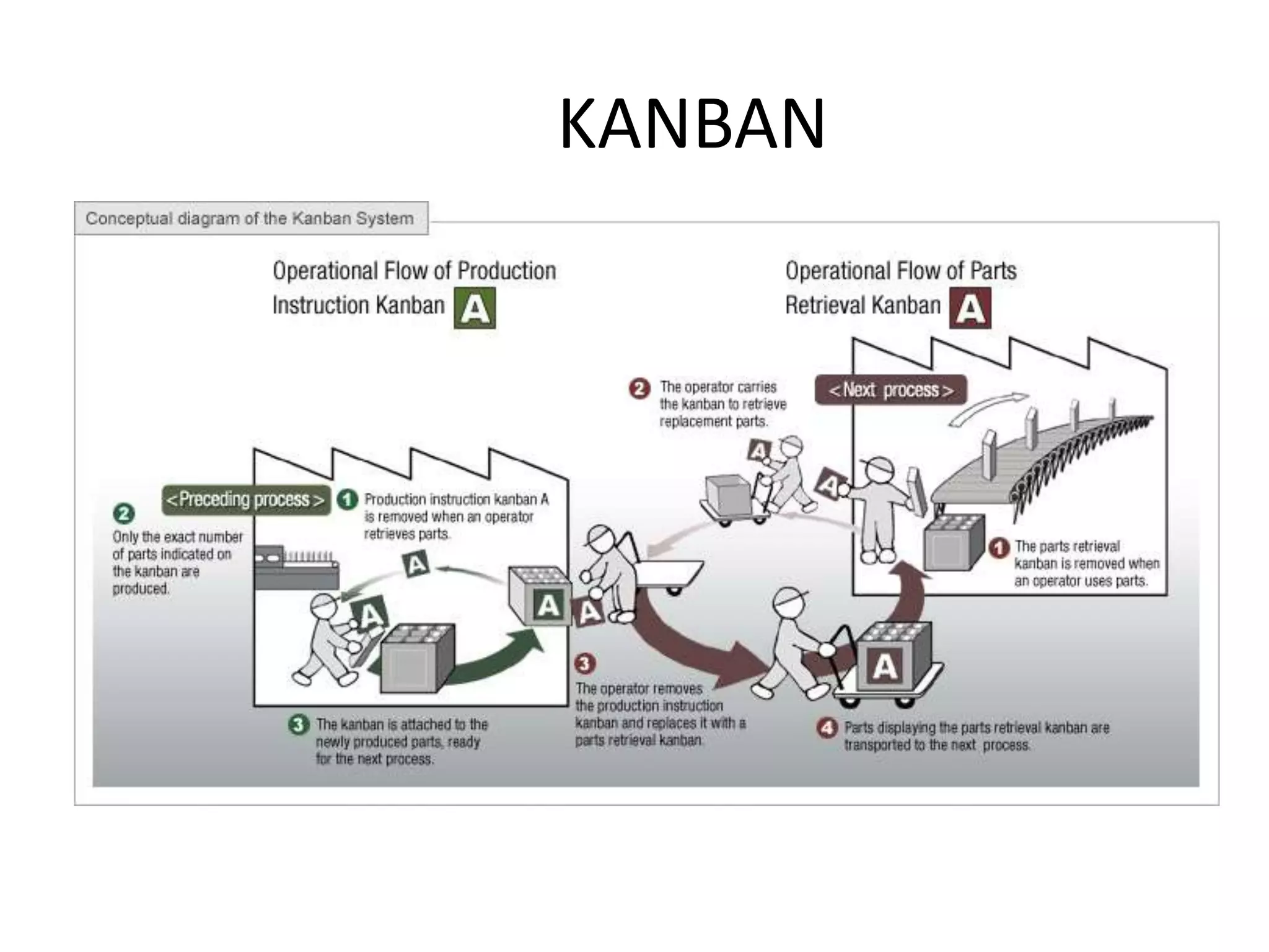 KANBAN
 