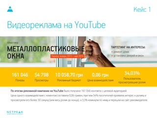 Видеореклама на YouTube
Кейс 1
ТАРГЕТИНГ НА ИНТЕРЕСЫ:
ремонт дома
установка дверей и окон
тематика
МЕТАЛЛОПЛАСТИКОВЫЕ
ОКНА
По итогам рекламной кампании на YouTube было получено 161 046 контакта с целевой аудиторией.
Цена одного взаимодействия с клиентом составила 0,06 гривен, при чем 34% посетителей проявили интерес к ролику и
просмотрели его более 30 секунд (или весь ролик до конца), а 3,3% кликнули по нему и перешли на сайт рекламодателя.
161 046
Показы
54 798
Просмотры
10 058,70 грн
Рекламный бюджет
0,06 грн
Цена взаимодействия
34,03%
Пользователи,
просмотревшие ролик
интернет-маркетинг для бизнеса
Период: январь 2015 – май 2015
 