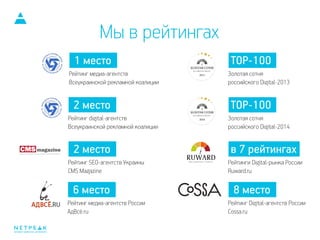 1 место
Рейтинг медиа-агентств
Всеукраинской рекламной коалиции
2 место
Рейтинг digital-агентств
Всеукраинской рекламной коалиции
2 место
Рейтинг SEO-агентств Украины
CMS Magazine
8 место
Рейтинг Digital-агентств России
Cossa.ru
в 7 рейтингах
Рейтинги Digital-рынка России
Ruward.ru
TOP-100
Золотая сотня
российского Digital-2014
TOP-100
Золотая сотня
российского Digital-2013
6 место
Рейтинг медиа-агентств России
АдВсё.ru
Мы в рейтингах
интернет-маркетинг для бизнеса
 