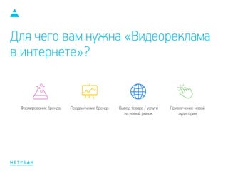 Для чего вам нужна «Видеореклама
в интернете»?
интернет-маркетинг для бизнеса
Формирование бренда Продвижение бренда Вывод товара / услуги
на новый рынок
Привлечение новой
аудитории
 