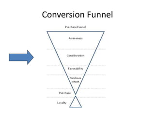 Conversion Funnel
 