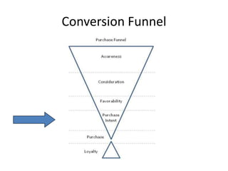 Conversion Funnel
 