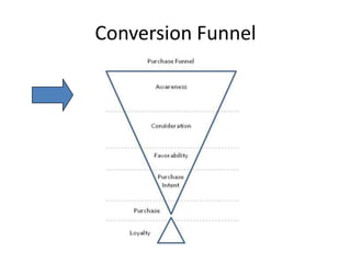 Conversion Funnel
 