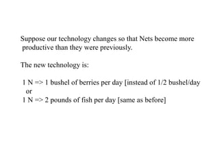 Suppose our technology changes so that Nets become more
productive than they were previously.
The new technology is:
1 N => 1 bushel of berries per day [instead of 1/2 bushel/day
or
1 N => 2 pounds of fish per day [same as before]
 