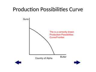 Production Possibilities Curve
 