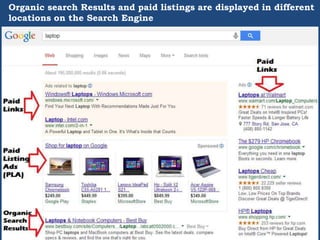 Organic search Results and paid listings are displayed in different
locations on the Search Engine
 