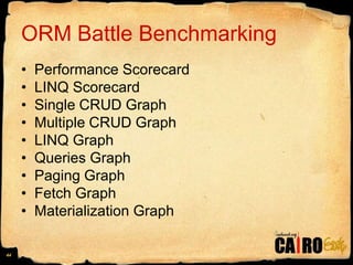 ORM Battle Benchmarking44Performance ScorecardLINQ ScorecardSingle CRUD GraphMultiple CRUD GraphLINQ GraphQueries GraphPaging GraphFetch GraphMaterialization Graph