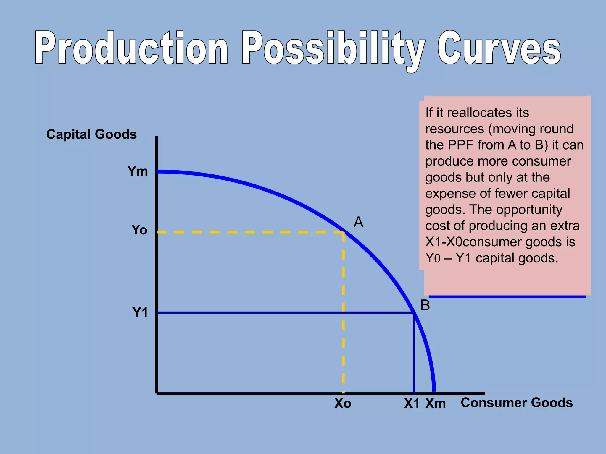 Production Possibility Curves PPTX Production Possibility Curves PPTX