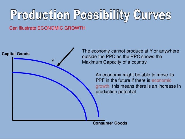 production possibility curve examples production possibility curve examples