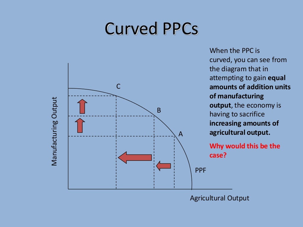 Production Possibility Curves