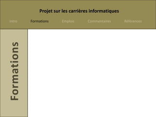 Projet sur les carrières informatiques
Intro   Formations    Emplois      Commentaires      Références
 