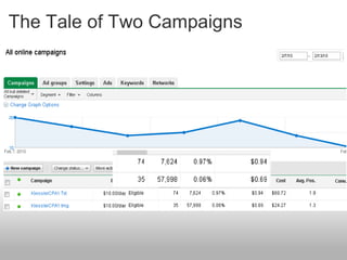 The Tale of Two Campaigns 
 