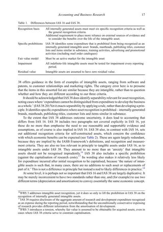 38 offers guidance in the form of examples of intangible assets, ranging from software and
patents, to customer relationships and marketing rights. The category error here is to presume
that the items in this unsorted list are similar because they are intangible, rather than to question
whether and how they are different according to our three criteria.
It should be acknowledged that IAS 38 does identify separability relevant for asset recognition,
noting cases where ‘expenditure cannot be distinguished from expenditure to develop the business
as a whole.’ (IAS 38.20) Yet it enacts separability by applying a rule, rather than developing a prin-
ciple. It identiﬁesspeciﬁc expenditures where asset recognition is prohibited – internally generated
brands, mastheads, publishing titles, customer lists and items similar in substance.
To the extent that IAS 38 addresses outcome uncertainty, it does lead to accounting that
differs from IAS 16. IAS 38 includes two paragraphs not covered explicitly in IAS 16, yet
these do no more than emphasise the need to use reasonable and supportable evidence and
assumptions, as of course is also implied in IAS 16. IAS 38 also, in contrast with IAS 16, sets
out additional recognition criteria for self-constructed assets, which concern the conﬁdence
with which economic beneﬁts can be expected (see Table 2). These are again largely redundant,
because they are implied by the IASB Framework’s deﬁnitions, and recognition and measure-
ment criteria. They are also no less relevant in principle to tangible assets under IAS 16, as to
intangible assets under IAS 38. They amount to no more than an ‘anxiety’ that intangible
assets should not be recognised imprudently.16
IAS 38 also includes a speciﬁc prohibition
(against the capitalisation of research costs).17
Its wording also makes it relatively less likely
for expenditure incurred after initial recognition to be capitalised, because ‘the nature of intan-
gible assets is such that, in many cases, there are no additions to such asset or replacements of
part of it.’ This is not a difference in principle but instead a nod to likely differences in practice.18
At some level, it is perhaps not so important that IAS 16 and IAS 38 are largely duplicative. It
may be merely inconvenient to have two standards rather than one, and (for example) to use two
different terms (depreciation and amortisation) to convey essentially the same economic concept.
Table 1. Differences between IAS 16 and IAS 38.
Recognition basis All internally generated assets must meet six speciﬁc recognition criteria as well as
the general recognition criteria.
Additional requirement to place more reliance on external sources of evidence and
to consider the beneﬁts over the life of the intangible asset.
Speciﬁc prohibitions IAS 38 identiﬁes some expenditure that is prohibited from being recognised as an
internally generated intangible asset: brands, mastheads, publishing titles, customer
lists and items similar in substance, training activities, advertising and promotional
activities (including mail order catalogues)
Fair value model Must be an active market for the intangible asset
Impairment All indeﬁnite-life intangible assets must be tested for impairment every reporting
period.
Residual value Intangible assets are assumed to have zero residual value.
16
IFRS 3 addresses intangible asset recognition, yet it does so only to lift the prohibition in IAS 38 on the
recognition of internally generated intangible assets.
17
IAS 38 requires disclosure of the aggregate amount of research and development expenditure recognised
as an expense during the reporting period, notwithstanding that the unconditionally conservative expensing
of research provides different information from the amortisation of development.
18
IFRS 3 introduces a tension, whereby fair value is assumed to be obtainable for acquired assets, even in
cases where IAS 38 criteria serve to constrain capitalisation.
Accounting and Business Research 17
 